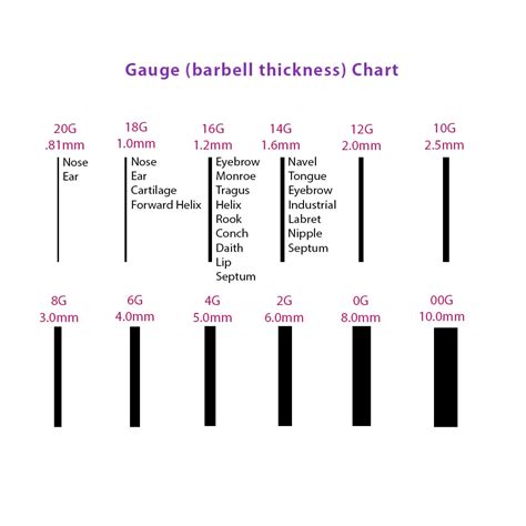 piercing gauge size chart.